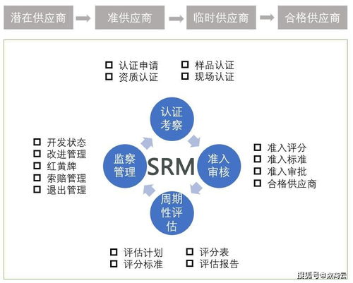 从传统采购向SRM数字采购转型,大宗商品企业实现采购成本有效控制