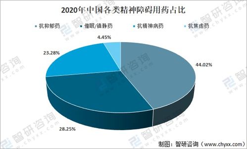 2020年中国精神类药品行业市场销售及主要企业产品经营分析
