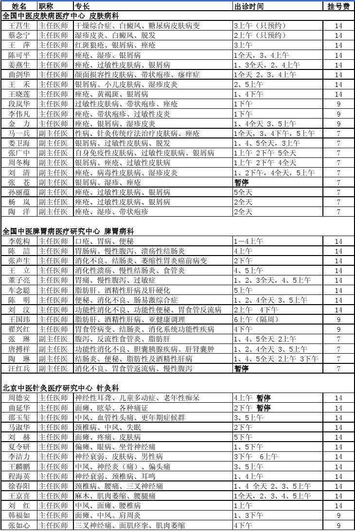 北京中医医院专家出诊表